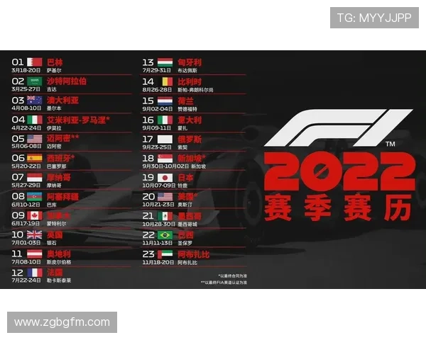 F1新赛季风云再起车队升级车手博弈赛历焦点全解析前瞻看点汇总